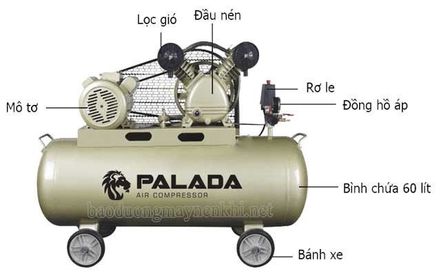 Hình ảnh cấu tạo máy nén khí công nghiệp piston