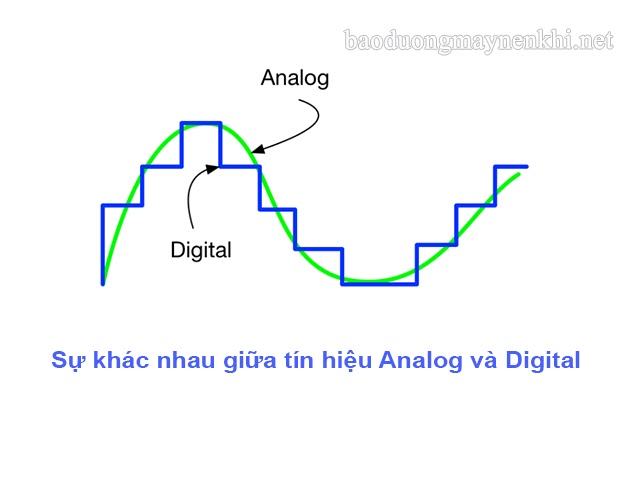 tín hiệu analog và digital