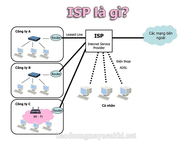 ISP là gì? Tìm hiểu về nhà cung cấp dịch vụ internet