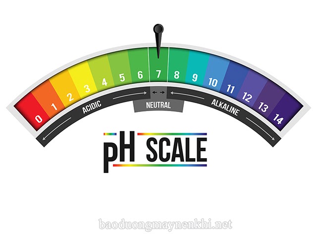 độ pH là gì