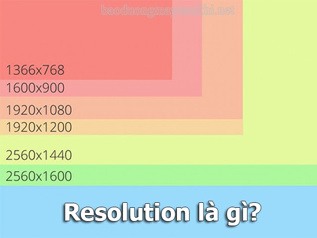resolution là gì
