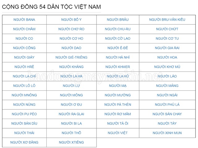 Tên và hình ảnh 54 dân tộc Việt Nam