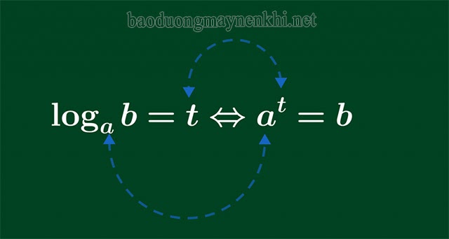 công thức logarit