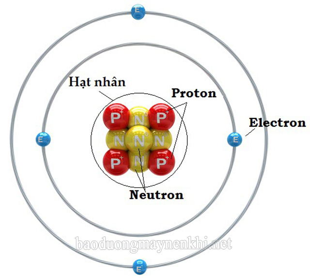 Mô hình cấu tạo nguyên tử nhôm