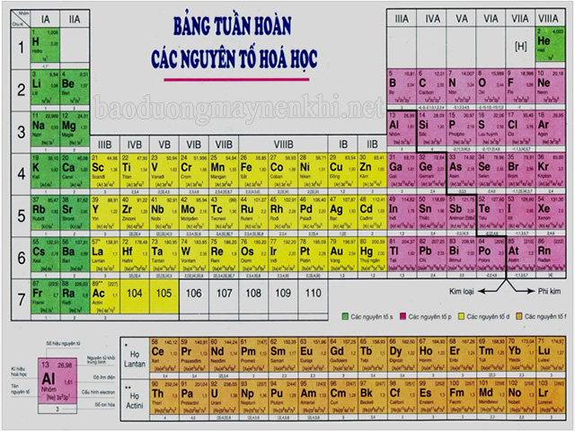 Tabela periodike më e plotë e elementeve kimike të klasës 8, 9, 10