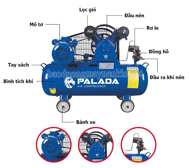 Cấu tạo máy nén khí Palada